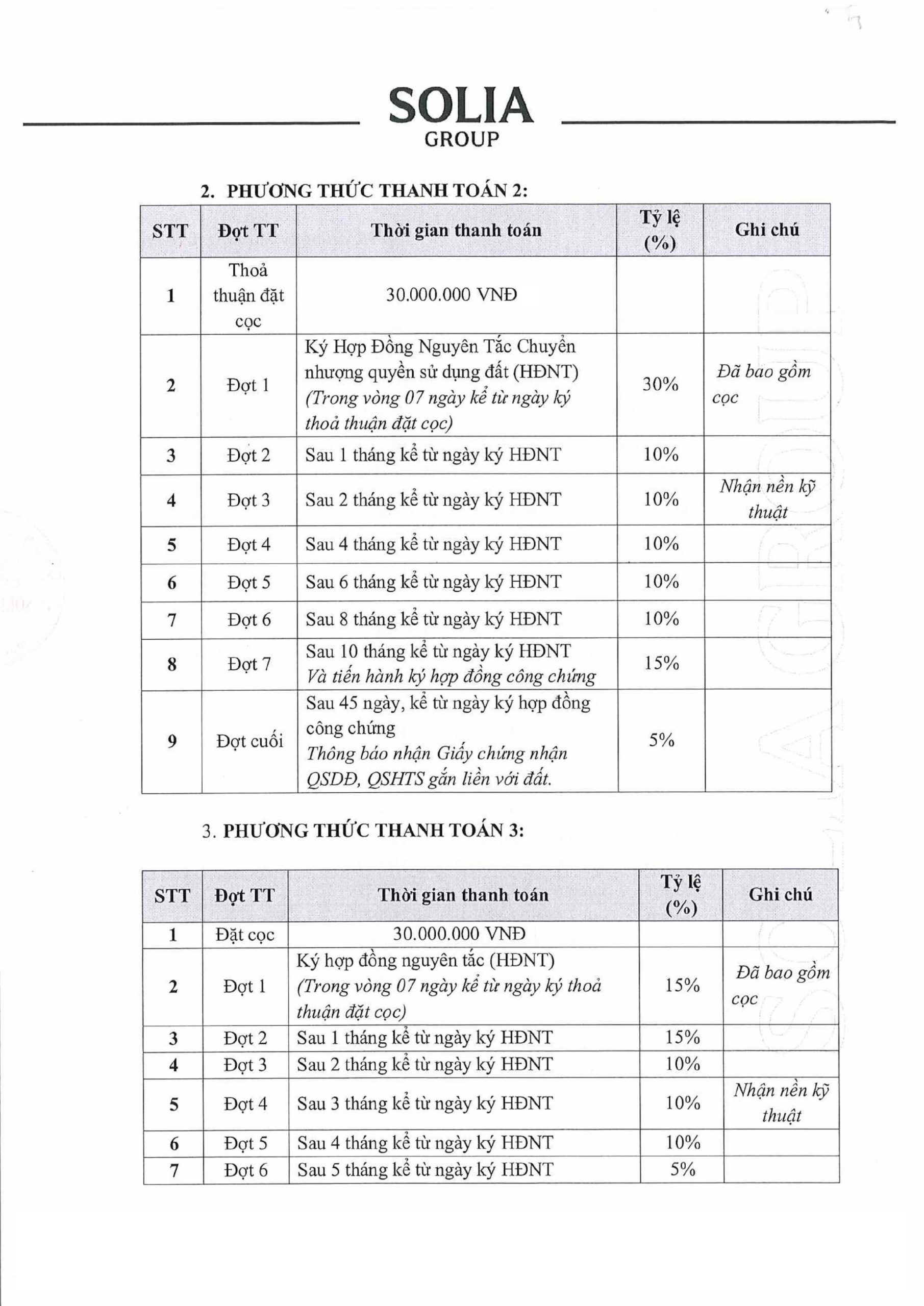 phương thức thanh toán và chính sách ưu đãi dự án The Solia